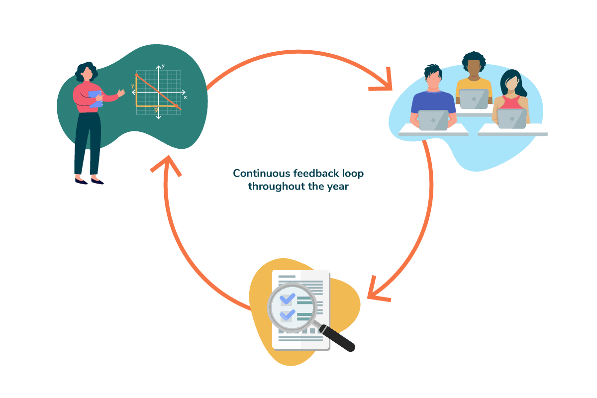 progressguide-through-year-assessment-new-meridian